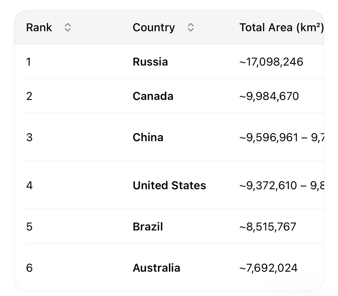 WHITEOX30G's tweet photo. @Globalstats11 https://t.co/oJqJLUtQD7