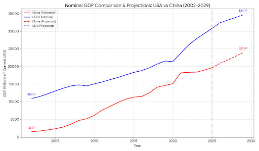 Simonkhalaf's tweet image. What do you think AI will do to this chart? #10X