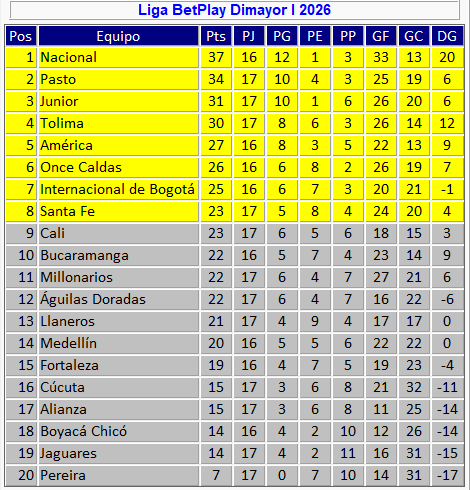 José Orlando Ascencio tweet media