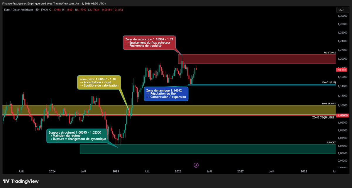 StevenR11001860's tweet image. Hello les Traders 🫡☕🧭
Excellente et agréable semaine à vous tous. 
Peu importe que tu gagne d'un pip ou d'une centaine, gagner c'est gagner, et n'oublie jamais que le plus important, c'est la famille... Et le ROI.
#Analyses 
#Tradingview
#Forex
#Eurusd

substack.com/@empireturf1/n…