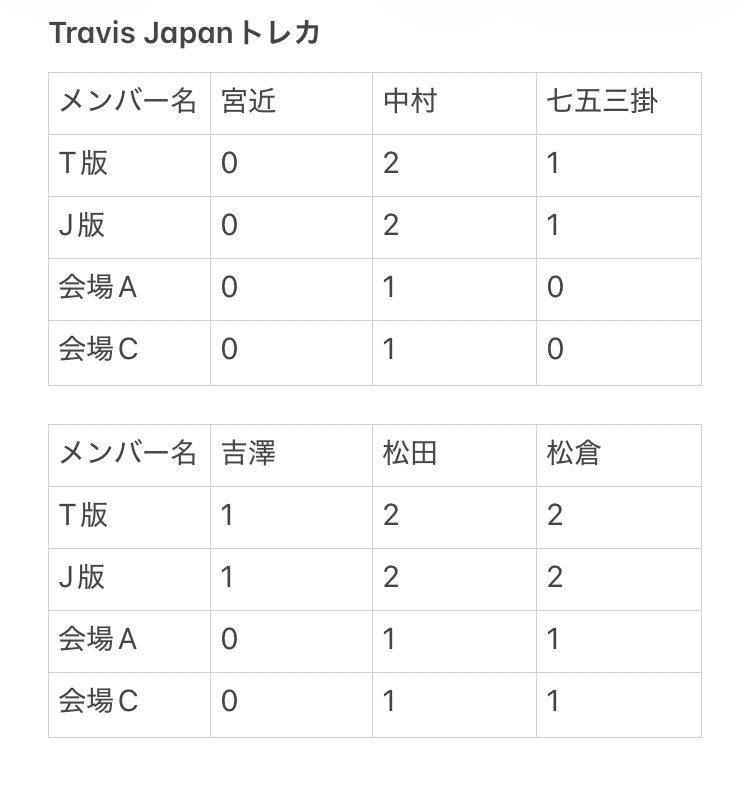 しるく tweet media