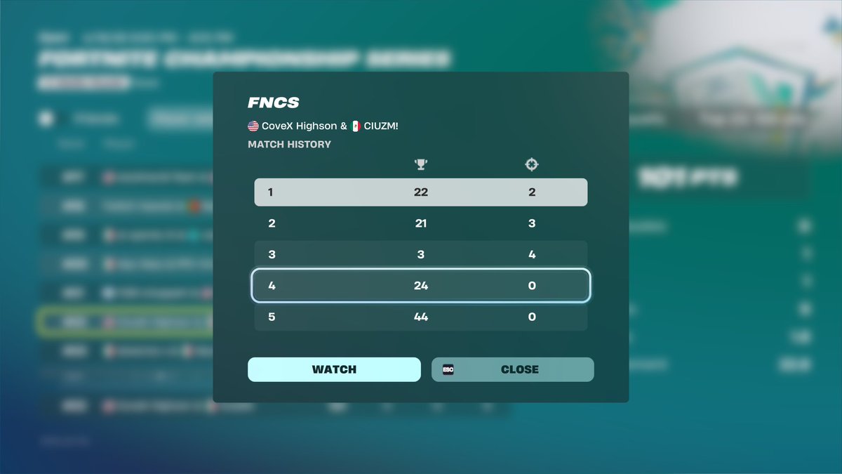 QUALED GRANDS 🤠 <a href="/CIUZMfn/">CIUZM</a> <a href="/CoveXggs/">CoveX</a>  should of not been this close 😵‍💫