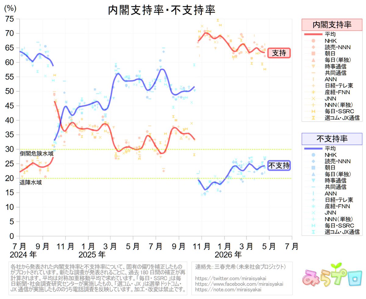 三春充希(はる)⭐未来社会プロジェクト tweet media
