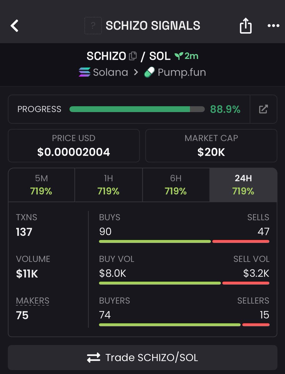 evans__pump's tweet image. Watch your entry on $SCHIZO
Gamble for now🍀
CA:

BKkHDMm5EJmEKBE7yjsH1hxrht3wsHRkUDgqSxcbpump
#solana #memecoin #memecoin1000x