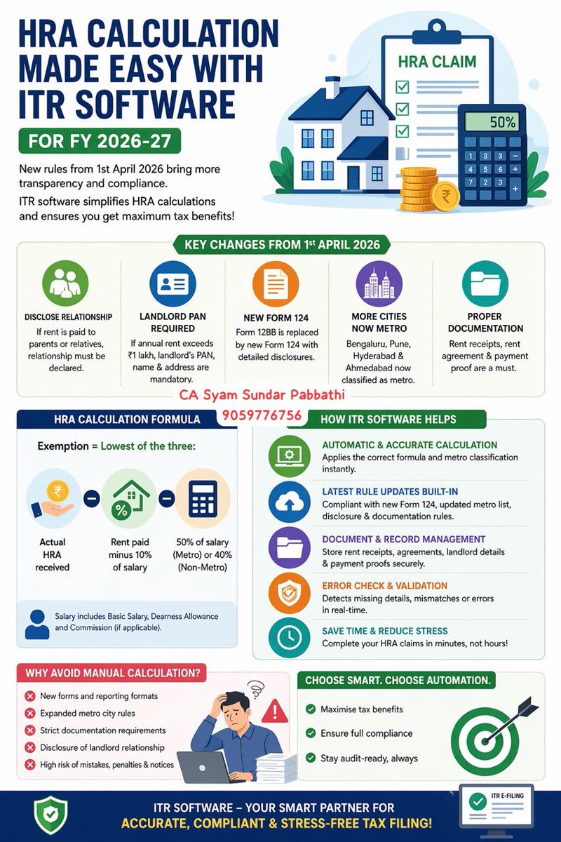 Pabbathi_CAs's tweet image. #HRA #HRACalculation #IncomeTax #TaxPlanning #TaxSaving #ITR #ITR2026 #TaxSeason #FinanceTips #PersonalFinance #TaxCompliance #OldTaxRegime #NewTaxRegime #SalaryIncome #TaxBenefits #SmartTax #TaxIndia #IndianTax #CAIndia #FinanceIndia #TaxUpdates #TaxAwareness #WealthManagement