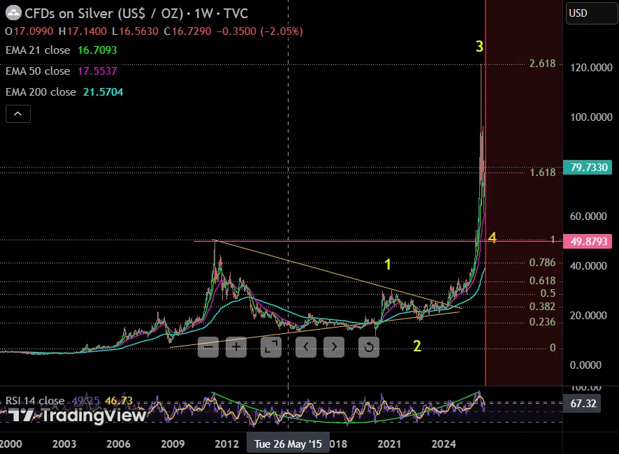 TheCryptoBasic tweet media