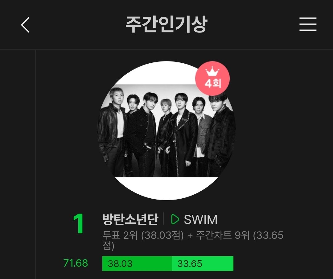 아미😭 방탄소년단 💜
SWIM 명예 졸업축하합니다🥹
오후 스밍 한 번씩 챙겨봐주세요💜