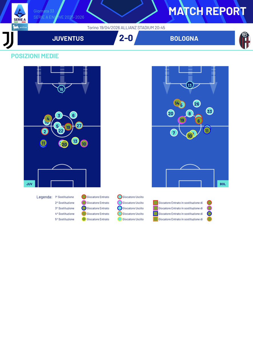 Andrea Di Lella tweet media