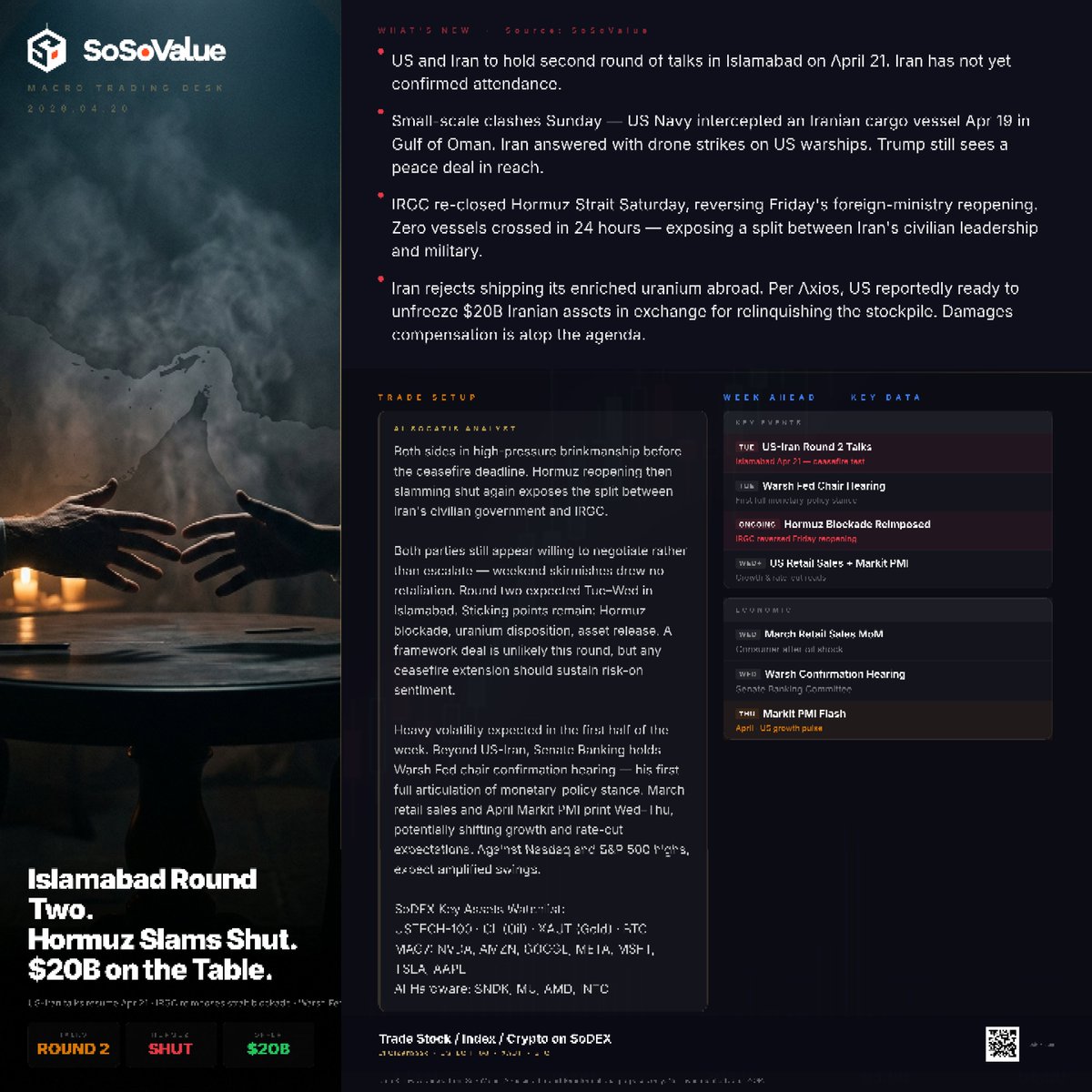 SoSoValue tweet media