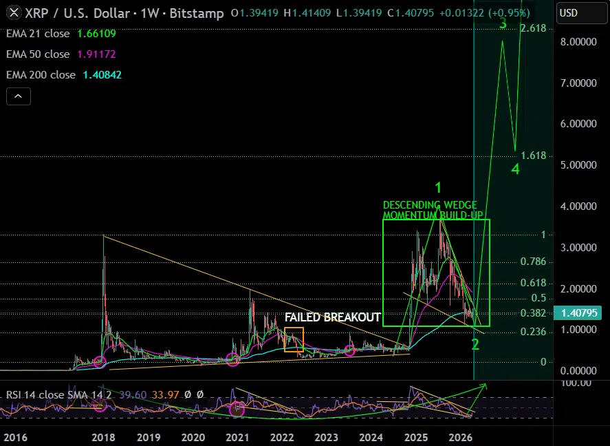 TheCryptoBasic tweet media