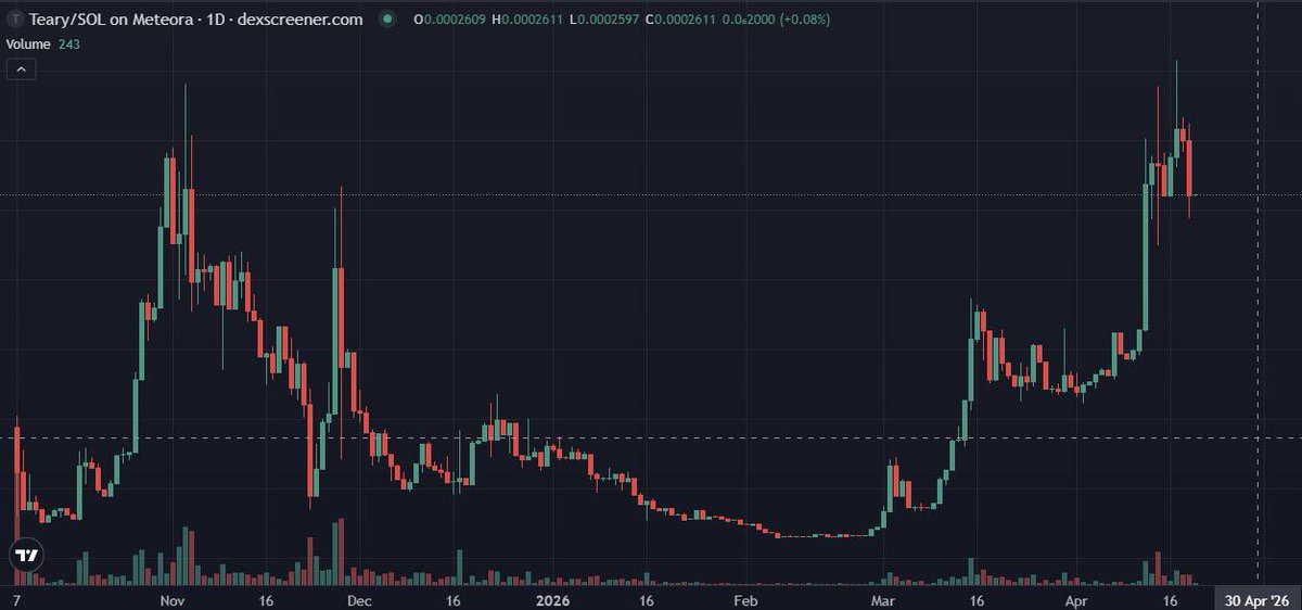 BEN BILLIONS 💯 We Raid They Ape tweet media