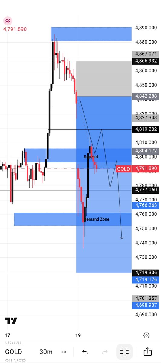 Qadeer Fx Trader tweet media