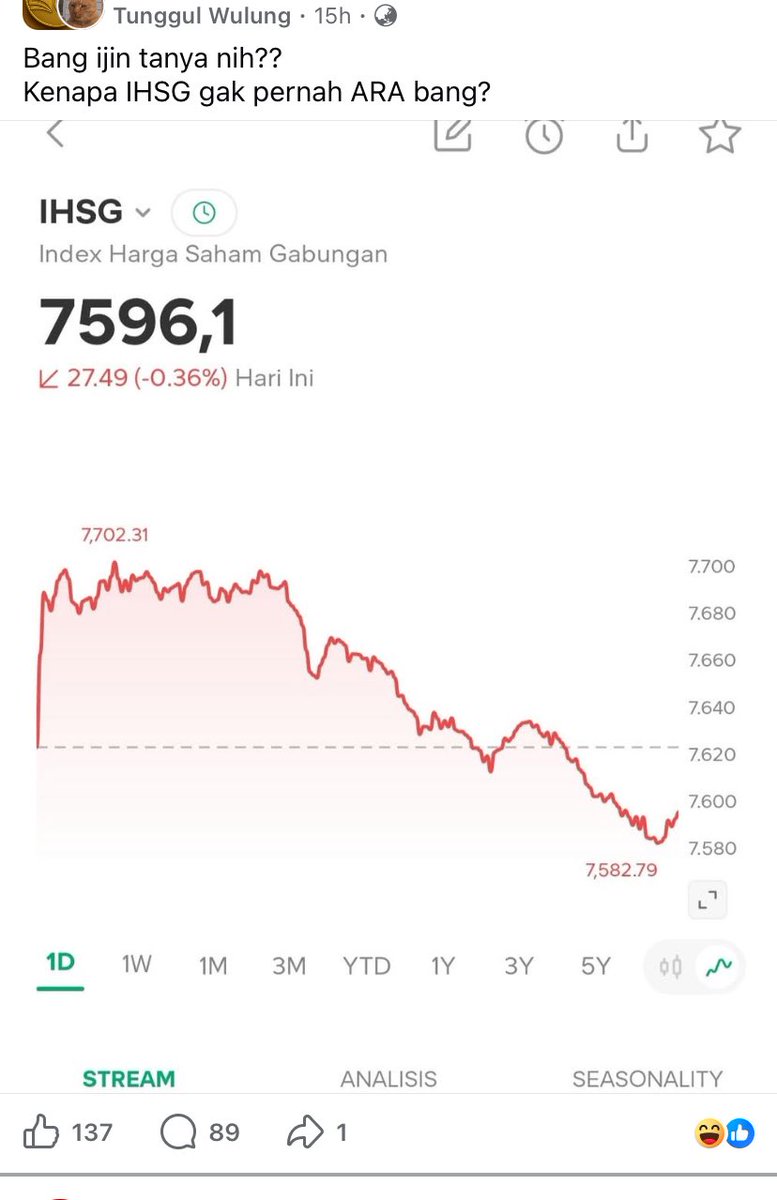 Lambe Saham tweet media