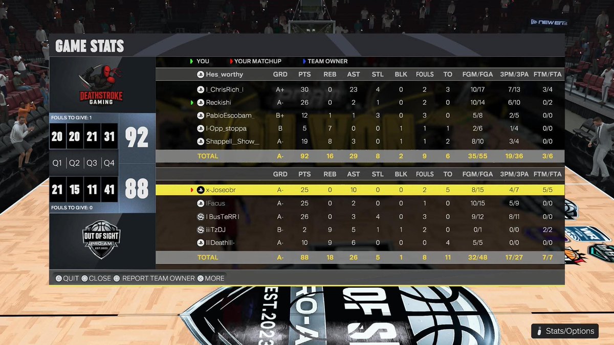 PoisonGaming2k's tweet photo. Ggs to @IIOUTOFSIGHII as Poison Gaming advances to RHA finals!

♟@_ChrisRich 
🎯@Demon_Reck 
🏇@WhamBamskii 
🦍@Sauce_walka757 
🐐@WhySoSerious_TX https://t.co/aOul8JKr3u