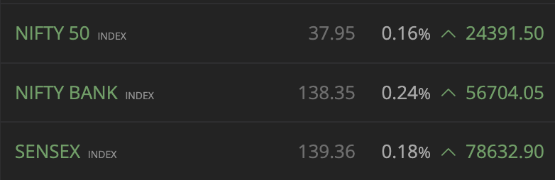 amitbhawani's tweet image. Friday and Saturday, everyone was expecting a big gap up on Monday. But Trump had other plans.

US markets pumped on Friday &amp;amp; came back to normal by Sunday.

Today, even after positive #HDFCBank &amp;amp; #ICICIBank results, markets have opened completely flat.

That's markets for you.