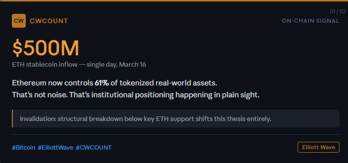 wavecounter's tweet photo. Invalidation level to watch: any structural breakdown below key ETH support shifts this thesis entirely.
#ETH #keylevel https://t.co/XiDpormncJ