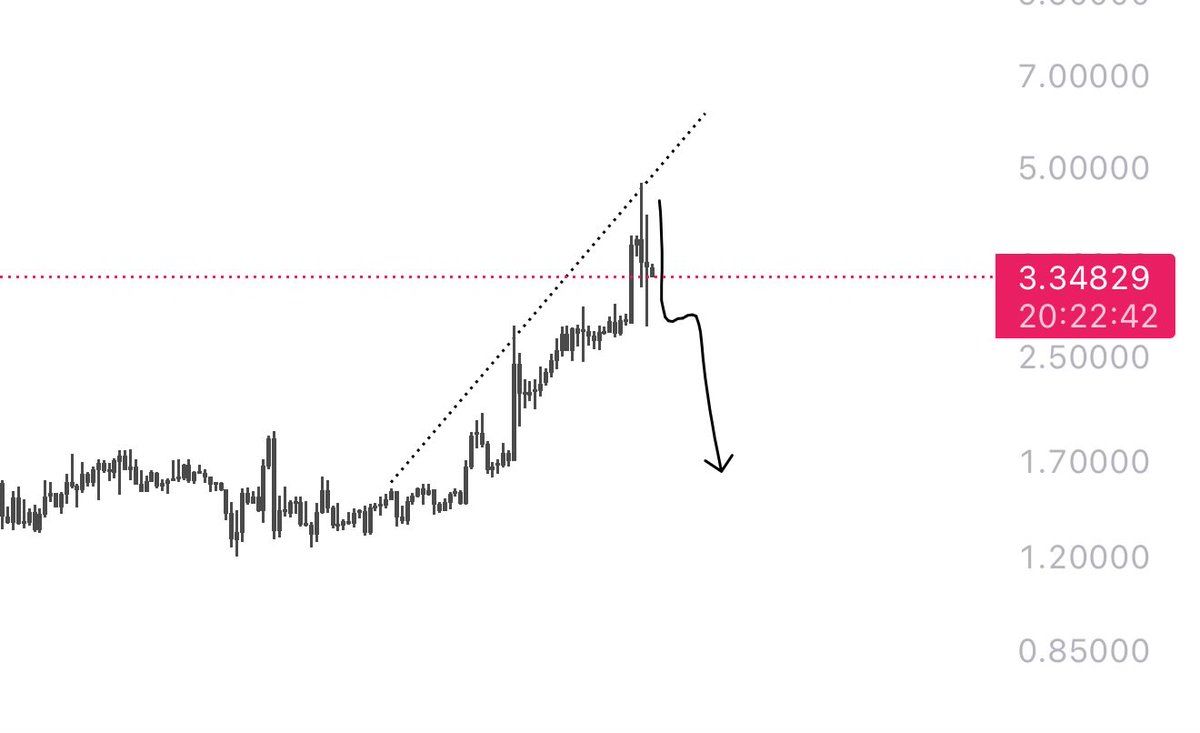 ER404i's tweet photo. $M maybe soon https://t.co/l80Ip5iC11