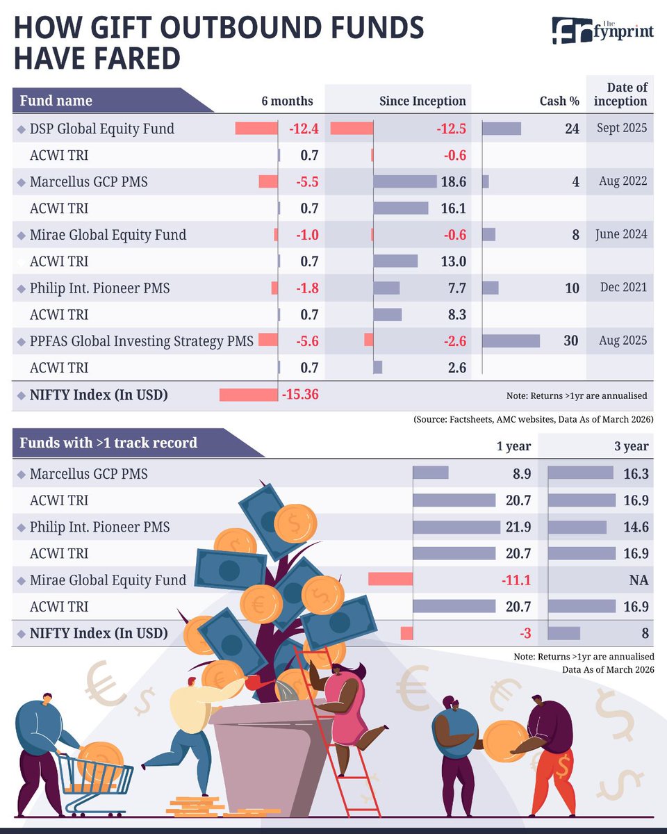 Neil Borate tweet media