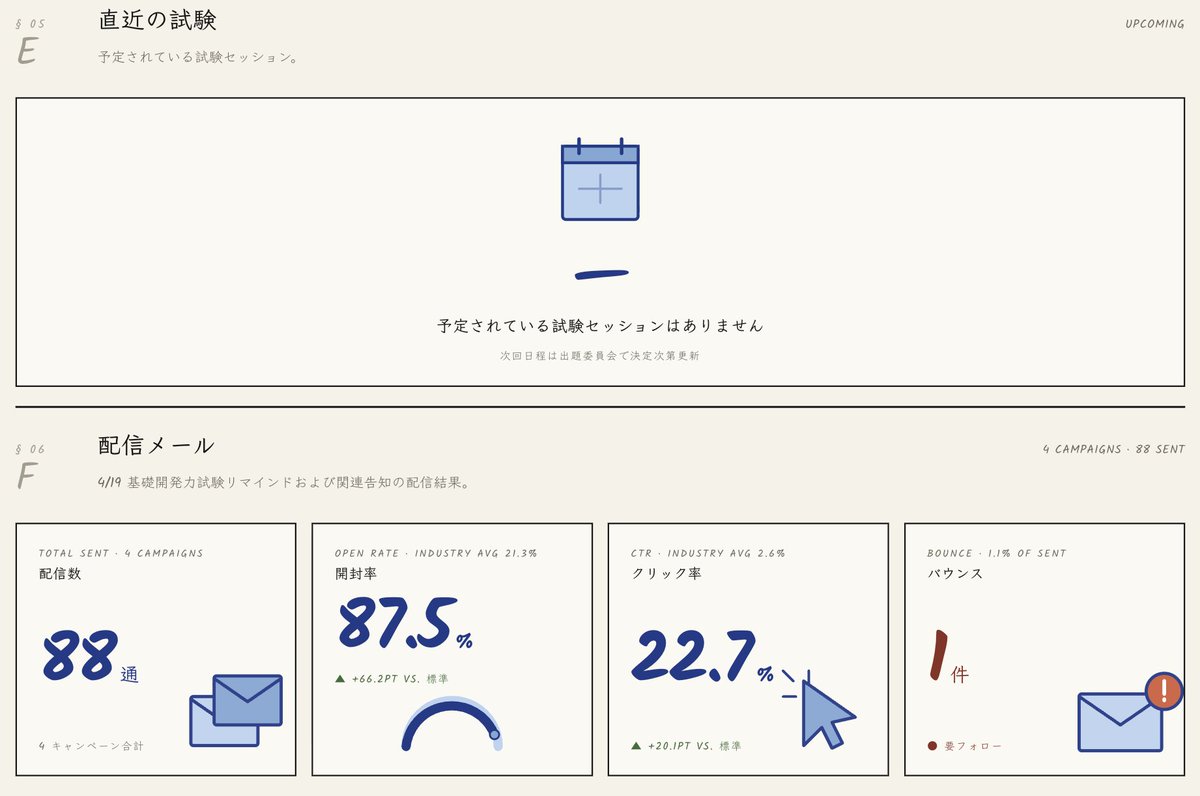Dai Motoki | ZentoAI（全国統一生成AI活用技能試験） 責任者 tweet media