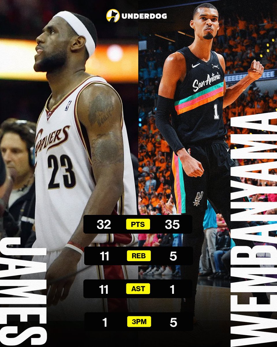 Underdog tweet media