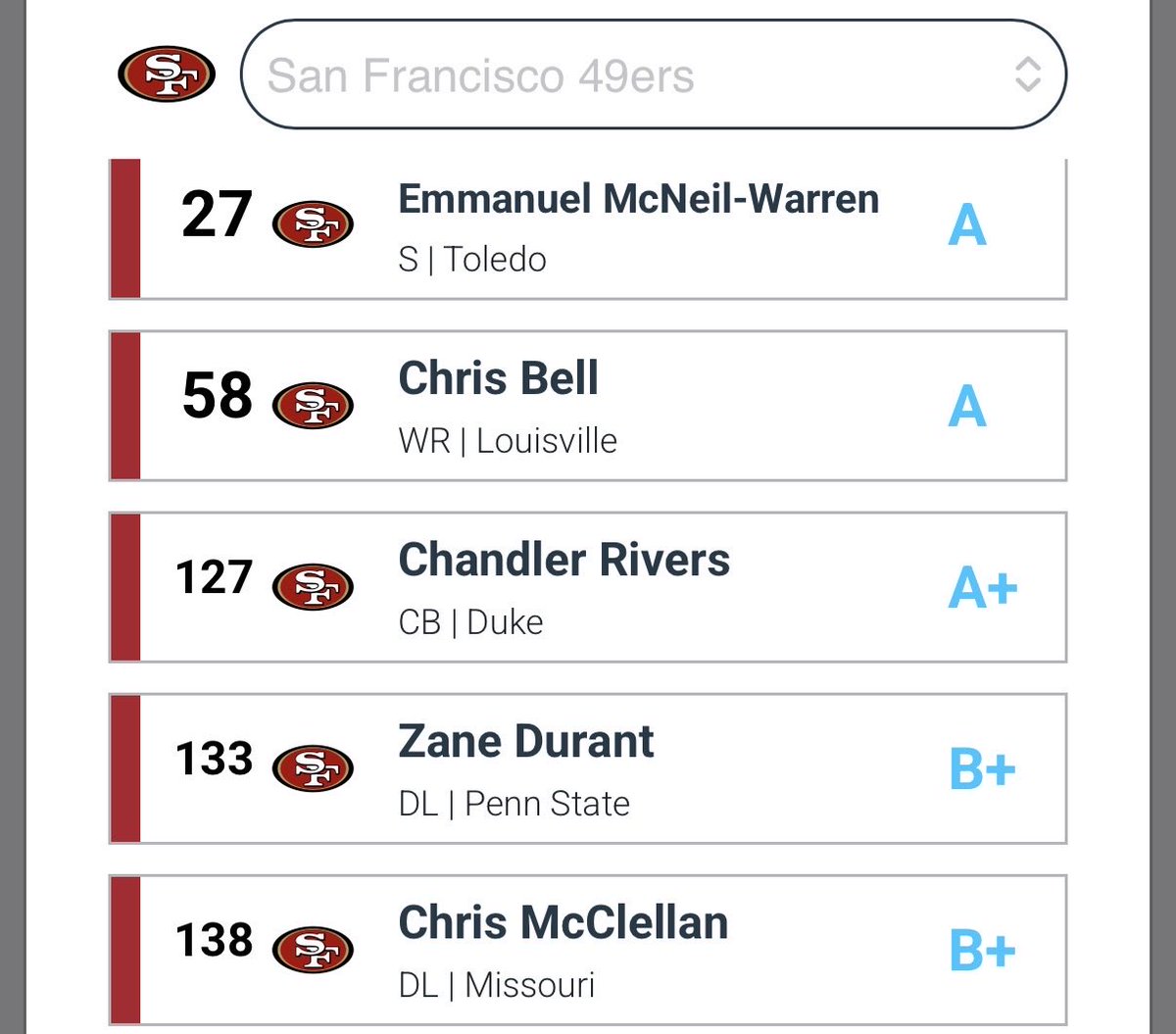 sdg2813's tweet image. I took Kayteon Allen with the last pick. How did I do #faithful #49ers @sportslarryk @CoachCrocky @BDPeacock