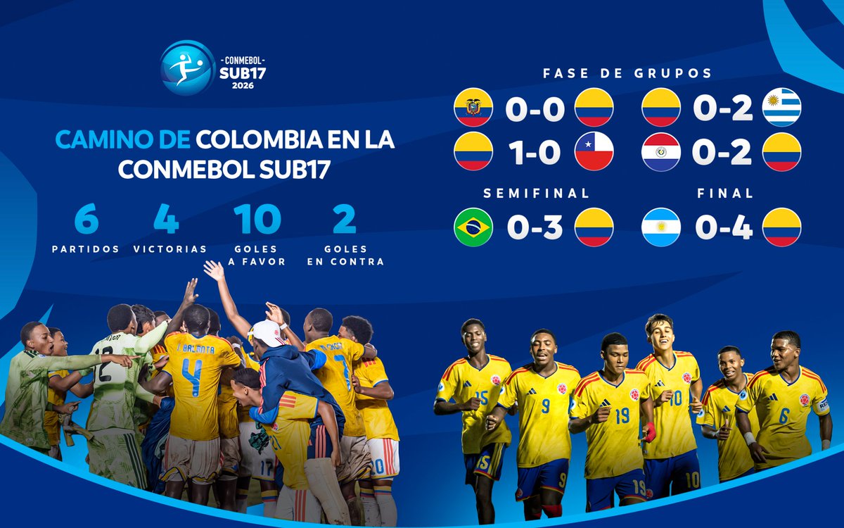 CONMEBOL Torneos tweet media