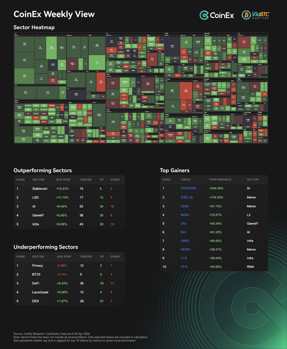 CoinEx Research tweet media