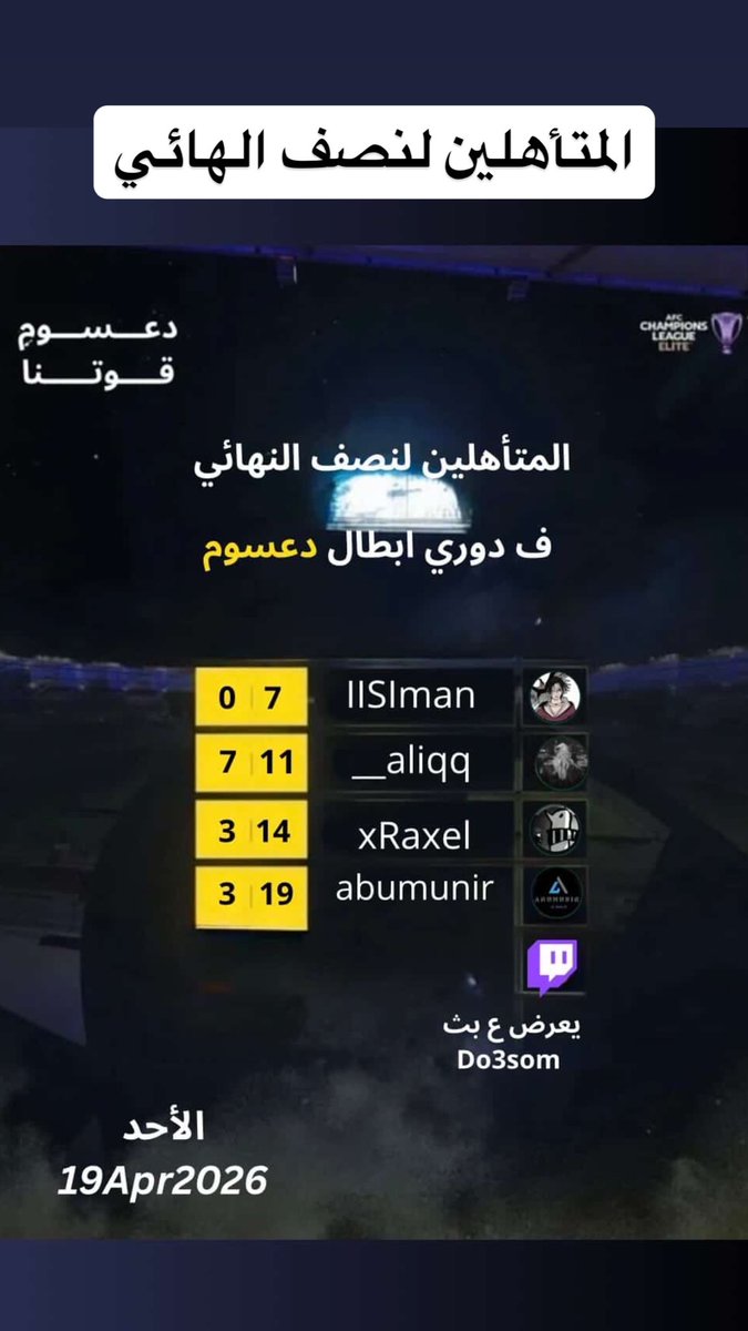 Do3som's tweet photo. المتأهلين لنصف النهائي 
واليوم الساعة ١١ بنلعب نصف النهائي والنهائي 

على تويتش البث : https://t.co/1lEGC6fT79 https://t.co/0tsZ7kwDEr
