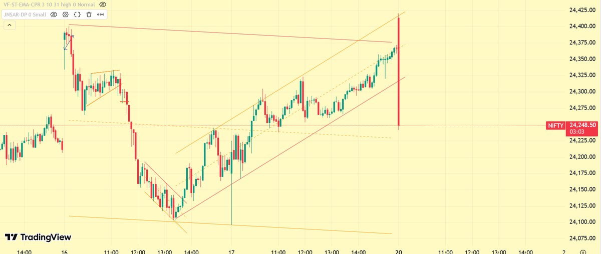 Copy paste 

jyada kamjori .70% ke below  #elliottwave #update