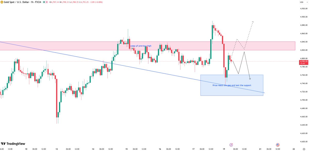 Allie—analyst tweet media