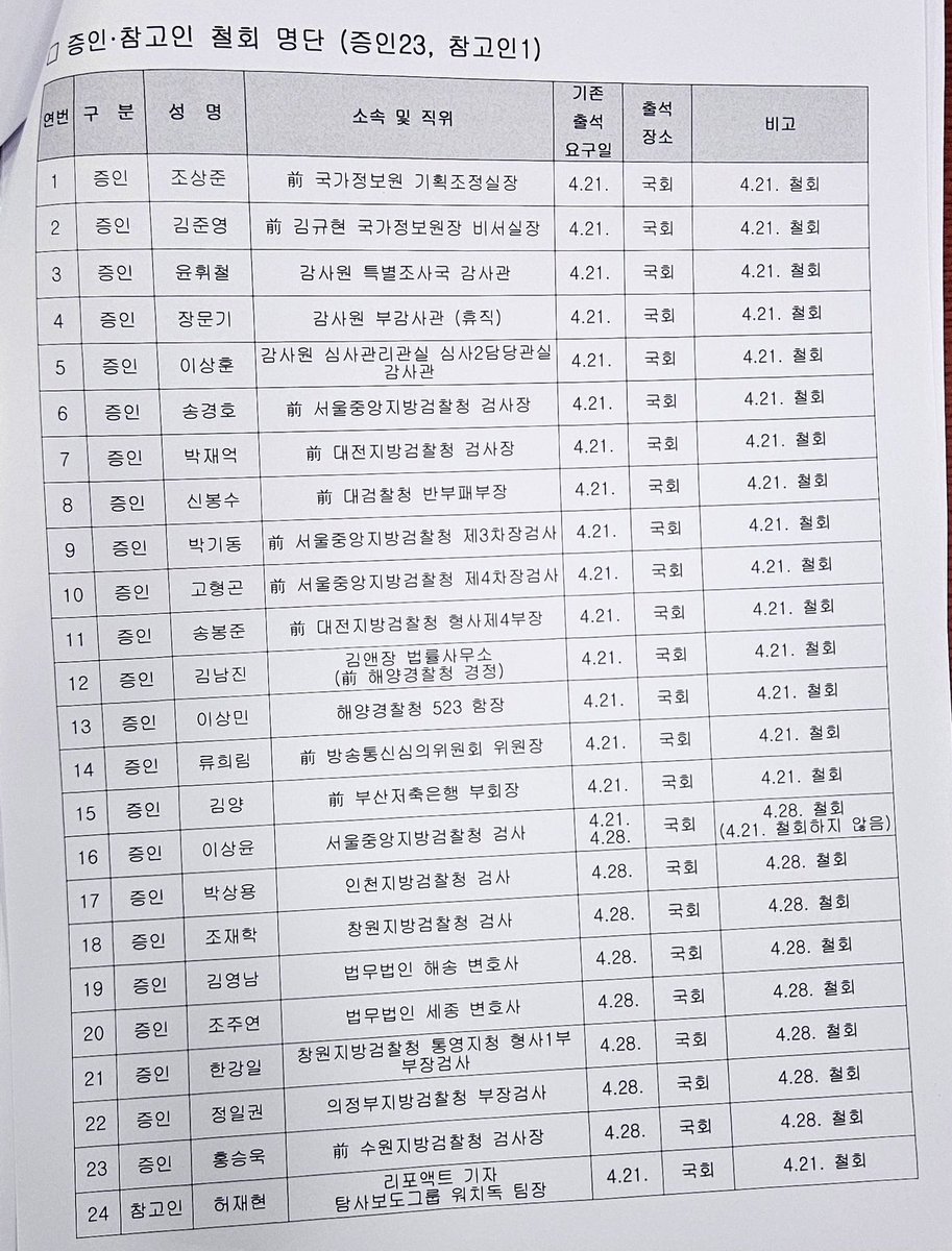 백광현 (@lolos8678) on Twitter photo 