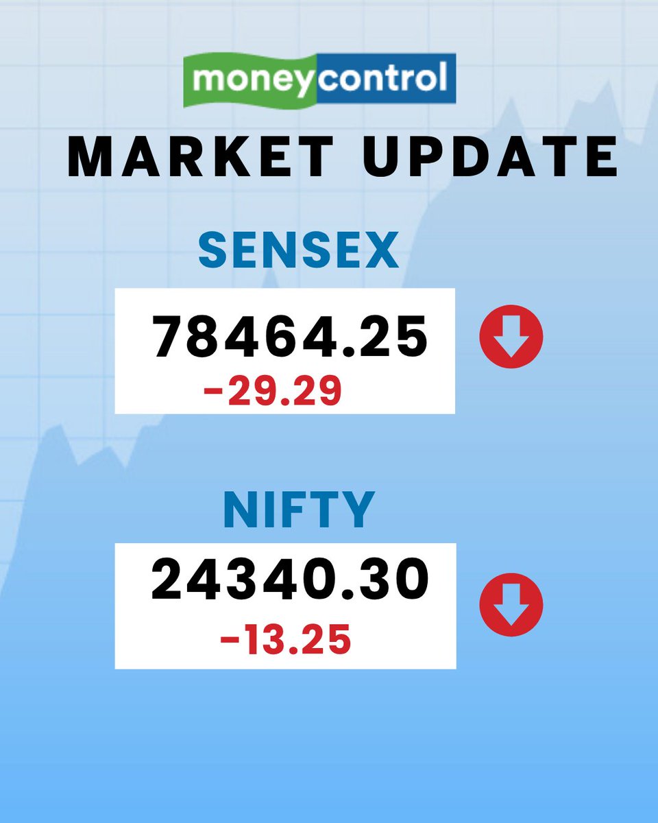moneycontrolcom's tweet image. #MarketsWithMC | Sensex, Nifty open flat; ICICI Bank, HDFC Bank, Jio Financial, Yes Bank in focus

Track LIVE stock market updates ⤵️
moneycontrol.com/news/business/…

#Sensex #Nifty #StockMarket