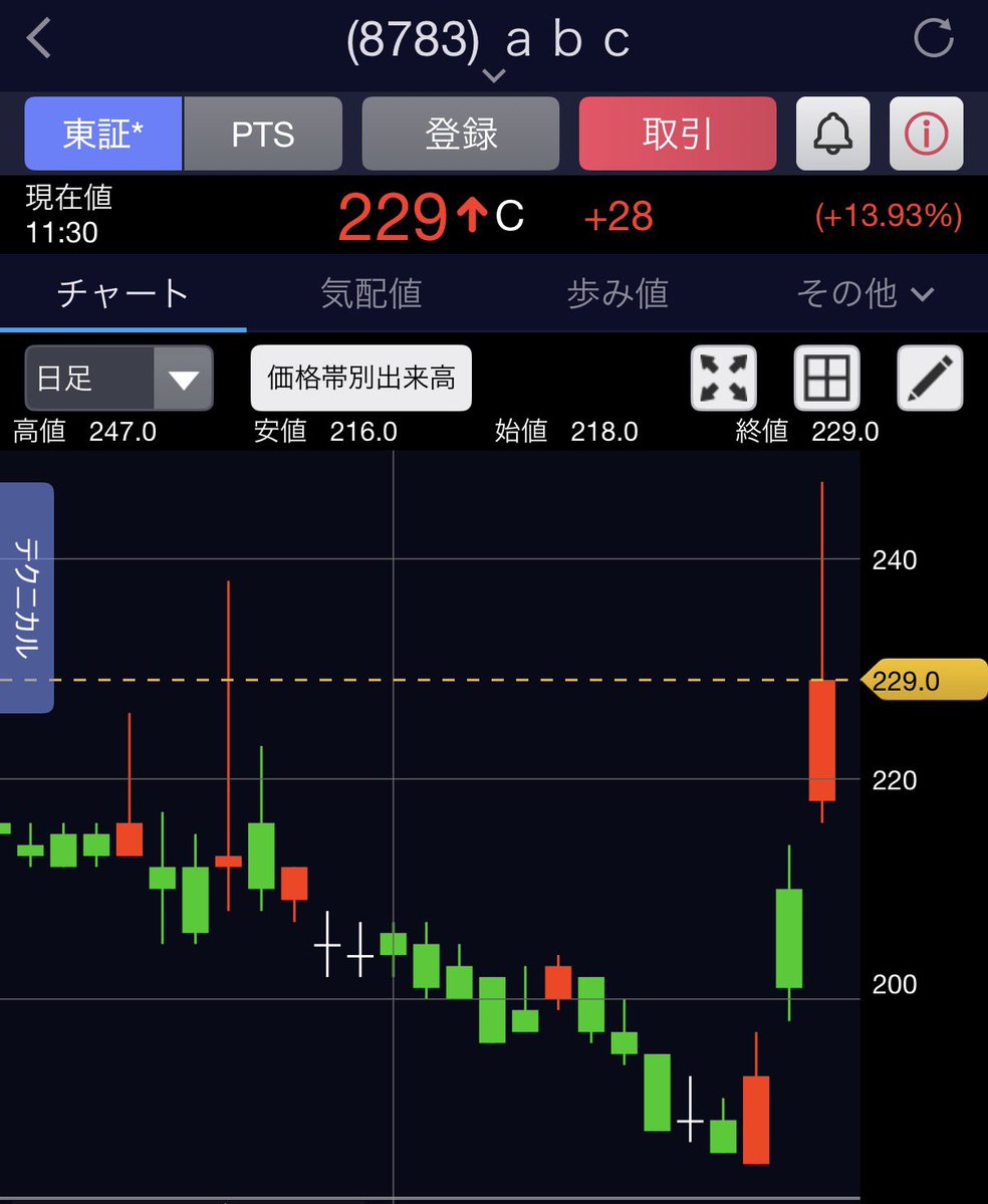 とんかつ tweet media