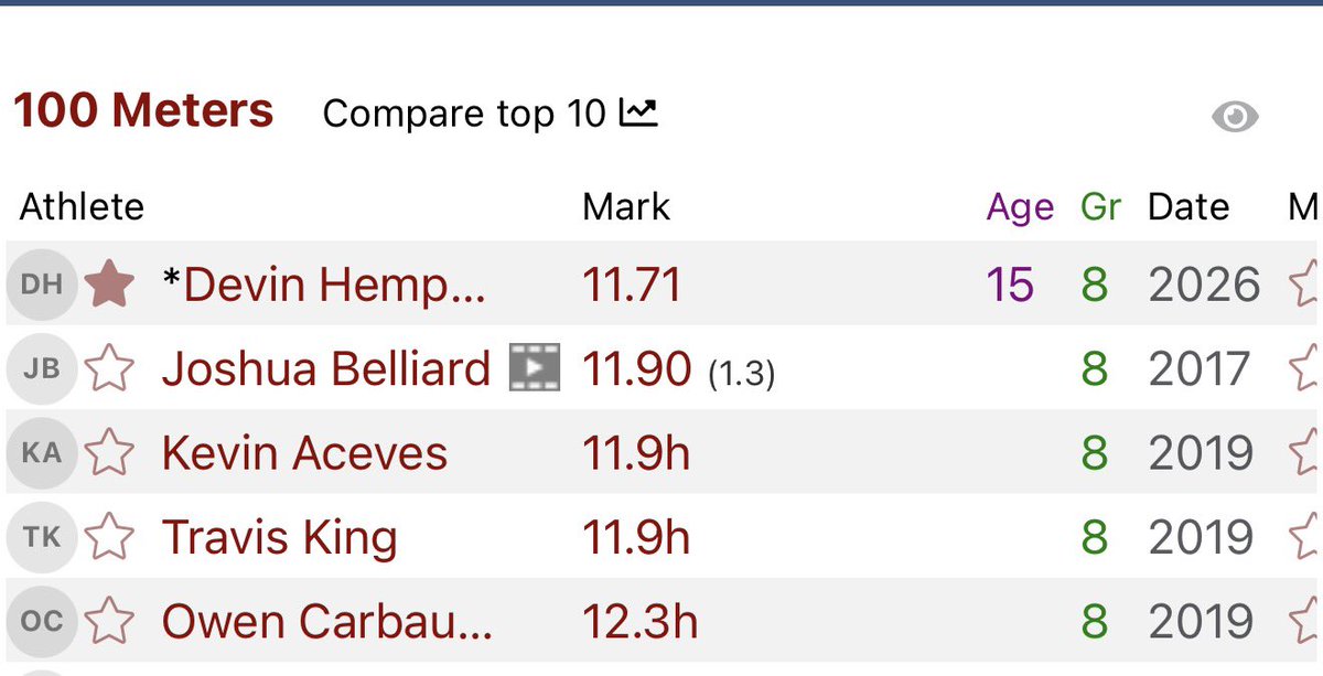 DevinHemphill_1's tweet image. Broke the Stayton Middle School 8th grade 100M school record with my 11.71 last week.  Previous record was set nine years ago in 2017. #breakingrecords #trackandfield