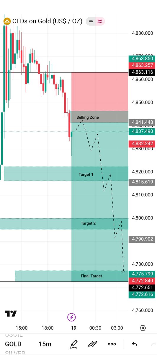 TRADE WITH US tweet media
