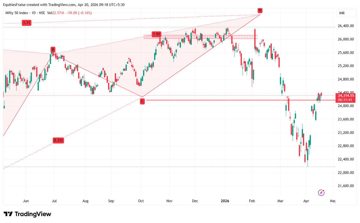Equities, Savita Kundu tweet media