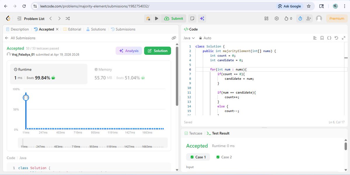 VPaladiya01's tweet image. Day 16/#100DaysOfCode 💻

- Majority Element

🧠 Used Boyer-Moore Voting Algorithm
👉 Track candidate + count
👉 Reset when count = 0
⚡ Time: O(n) | Space: O(1)

#Java #DSA #LeetCode #Coding