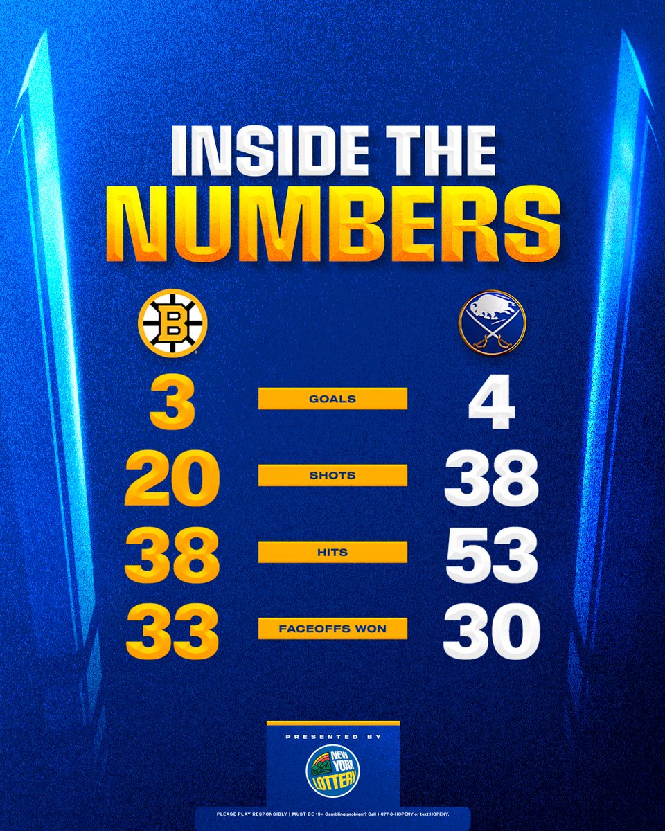 y - Buffalo Sabres tweet media