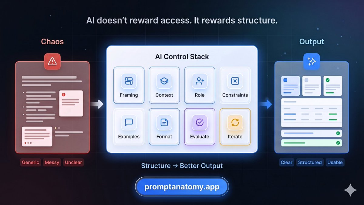 Prompt Anatom tweet media