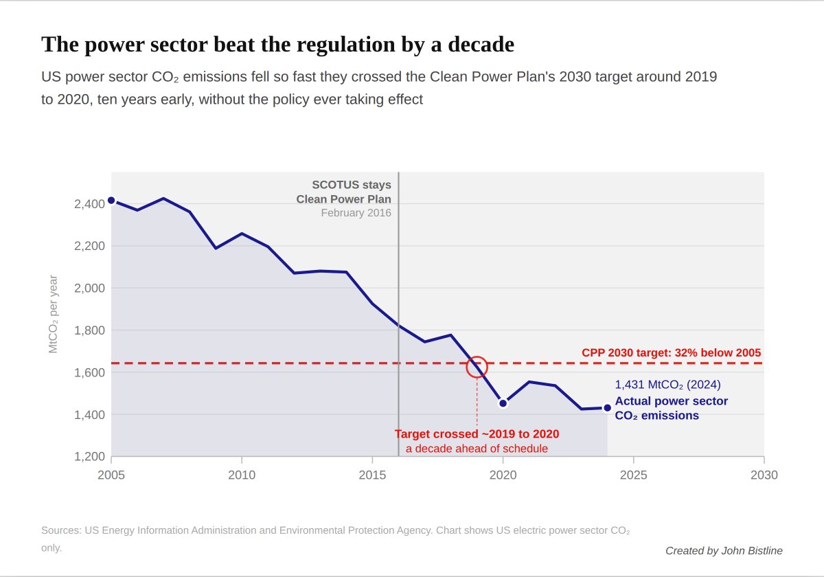 John Bistline tweet media