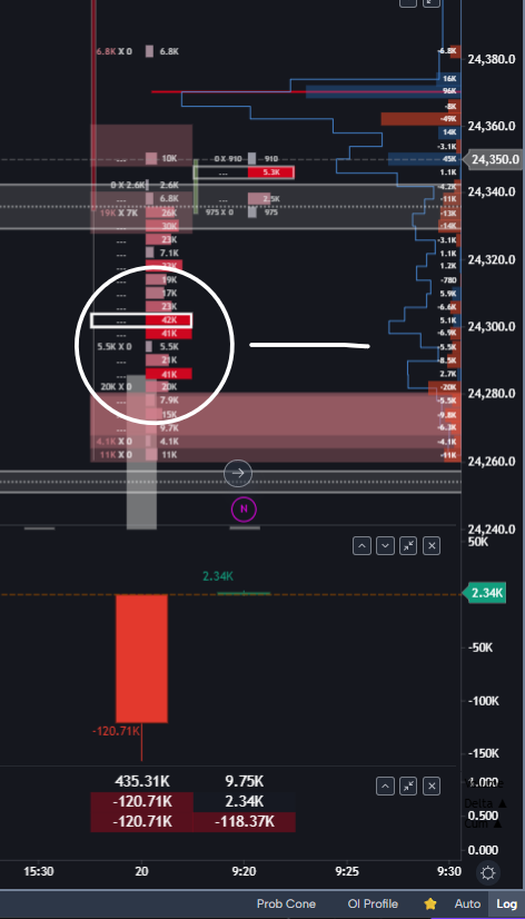 fnotraders's tweet photo. #NF has seen some good absorptions right at the open in support areas of 24275 zones.
Good locations for the base for the early session
#gocharting #orderflow https://t.co/HjZu8thJRA