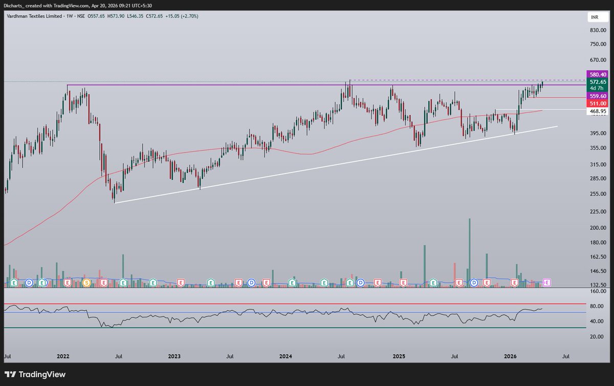 Dkcharts tweet media