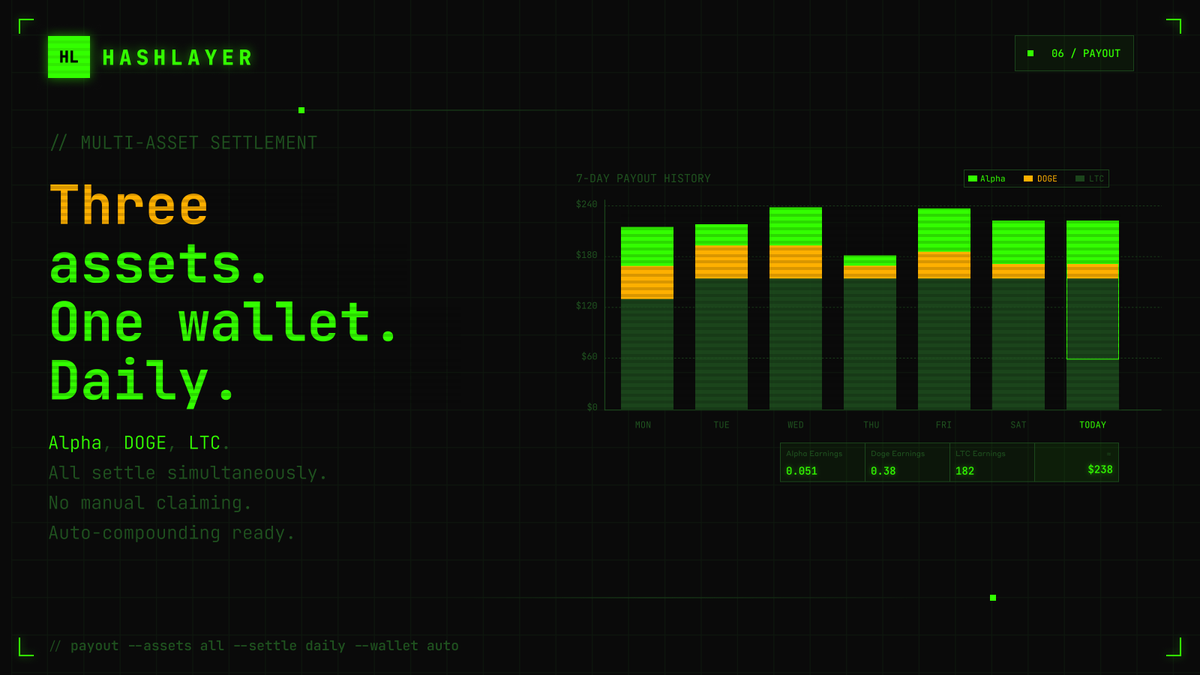 HashLayer tweet media