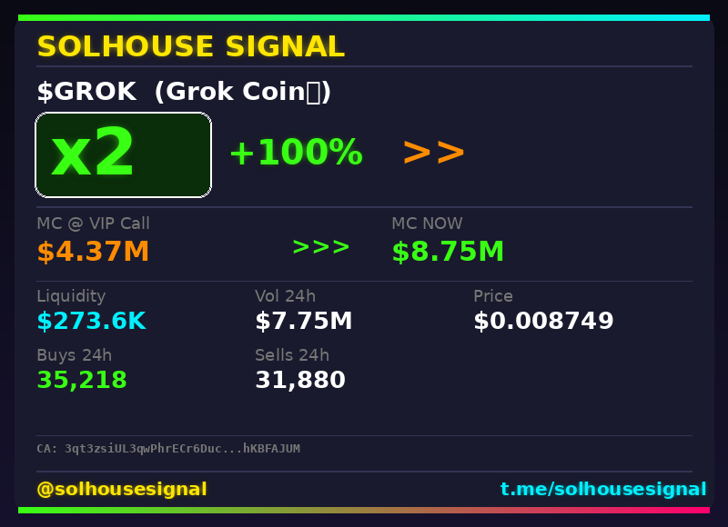 solhousesignal's tweet image. $GROK (Grok Coin🤖) just hit 2x 💎

📊 MC: $8.75M | Liq: $273.6K
💵 Vol 24h: $7.75M
🔄 Buys/Sells: 35,218 / 31,880

🤖 Scanner: is.gd/w7lUNa
💎 VIP: is.gd/PrueQB

📈 Chart: dexscreener.com/solana/3qt3zsi…
📋 CA: 3qt3zsiUL3qwPhrECr6Duc7uYjsQE7ffAuqkhKBFAJUM

#Grok