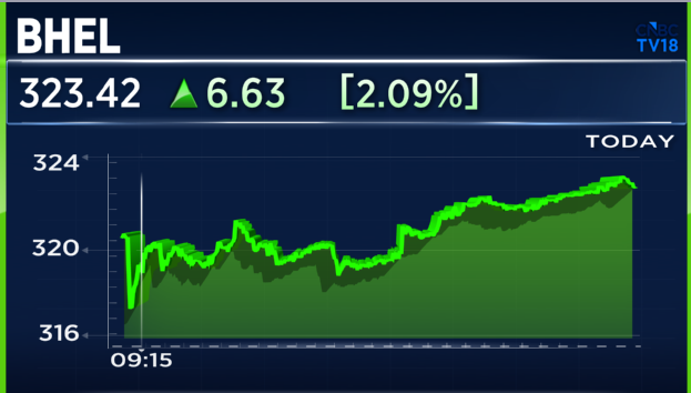 CNBCTV18Live's tweet image. #CNBCTV18Market | #BHEL rises over 2% after co posts 18% #FY26 turnover growth