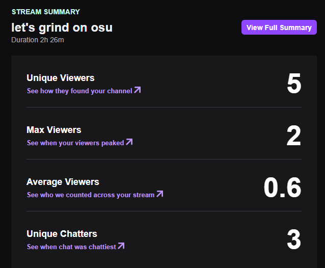 kanashidesuga's tweet image. oh boy, 0.6 avg how is that possible? lol
#smallstreamer