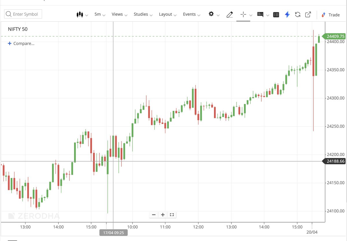 PatakotaV's tweet image. #Nifty is flying as if every thing is fine
#ICICIBank is driving #Banknifty higher