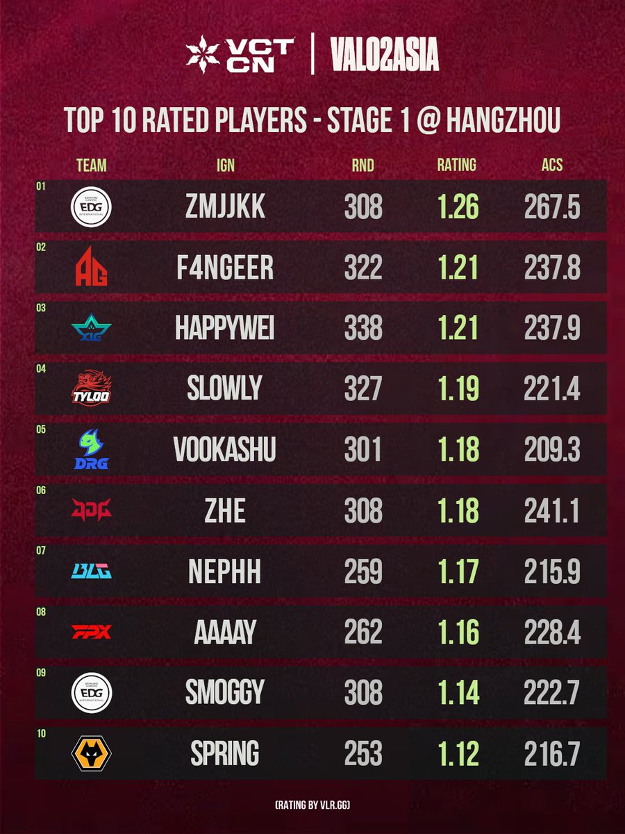 VALO2ASIA tweet media