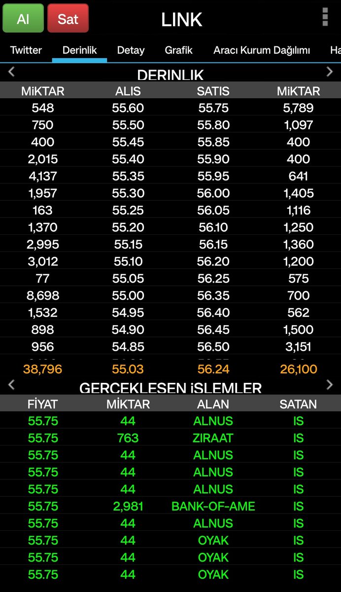 a34826389's tweet image. #proje ile ilgili size tek iki resim atacam Kenan Kahraman kimdir ve uzun soluklu projeleri nere gidiyor bir bakın.
Birinci resim #lınk 55 civarı:) 
44 alnus robot çalıştırmış (🤫)
İkinci resim #ızfas 
44 alnus robot çalıştırmış (🤔)
#lınk kaç TL olmuş?? #ızfas ne olacak.sustum🤫