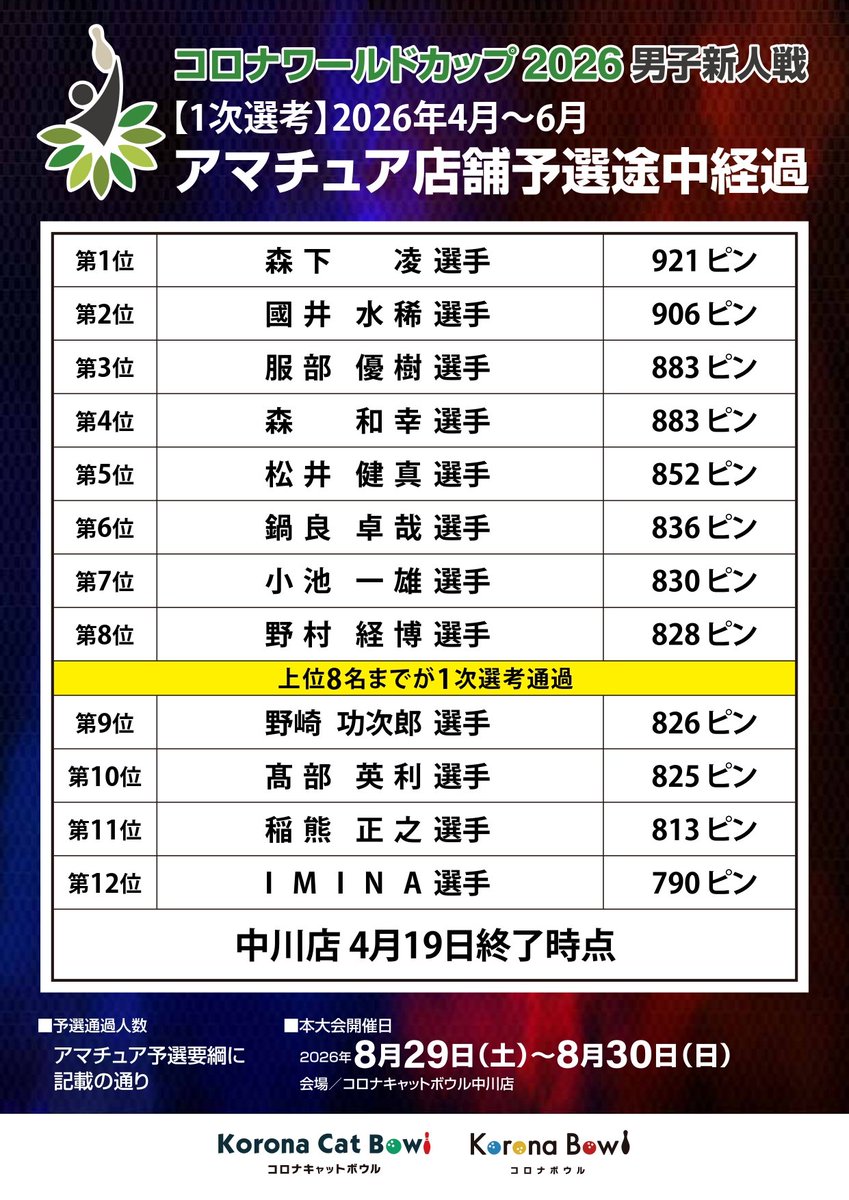 コロナキャットボウル中川店【公式】 tweet media